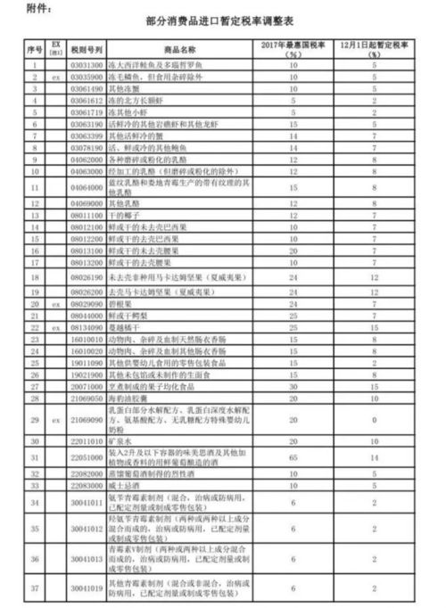 關(guān)稅新政利好民生，日用百貨進(jìn)口成本顯著下調(diào)